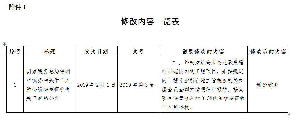 稅務(wù)政策,個(gè)稅降了！6月起開始執(zhí)行！