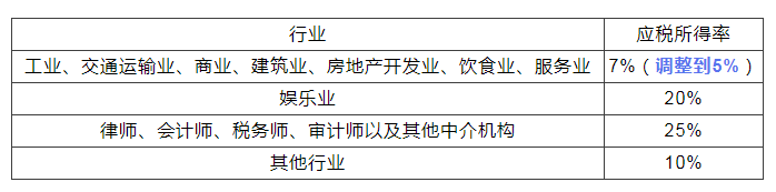 稅務(wù)政策,個(gè)稅降了！6月起開始執(zhí)行！