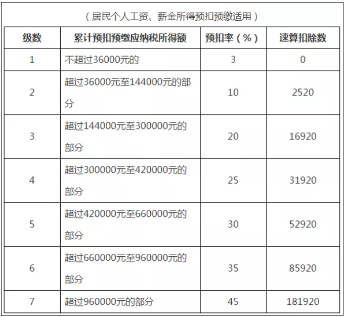 稅務(wù)政策,個(gè)稅降了！6月起開始執(zhí)行！