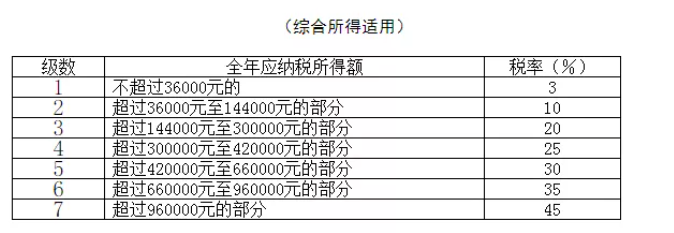 稅務(wù)政策,個(gè)稅降了！6月起開始執(zhí)行！