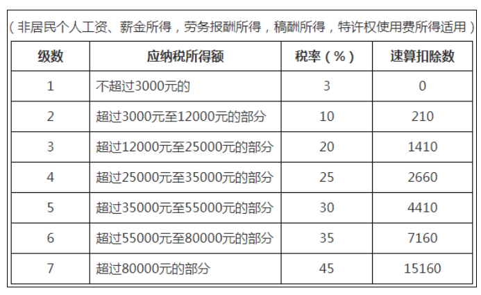 稅務(wù)政策,個(gè)稅降了！6月起開始執(zhí)行！