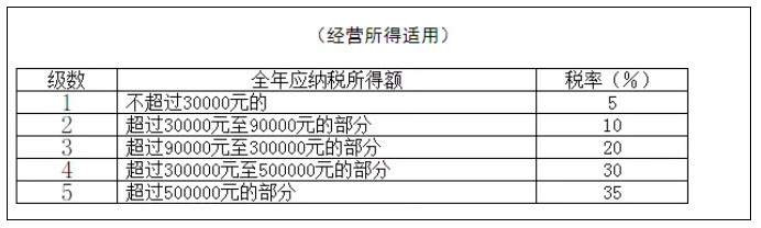 稅務(wù)政策,個(gè)稅降了！6月起開始執(zhí)行！