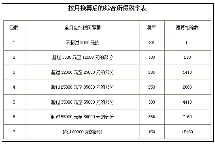 稅務(wù)政策,個(gè)稅降了！6月起開始執(zhí)行！