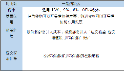 小規(guī)模和一般納稅人的區(qū)別在哪里？