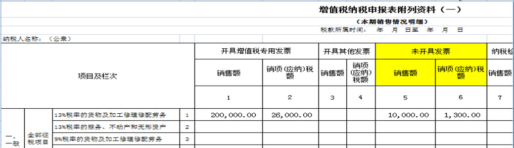 8個財務(wù)經(jīng)常遇到的發(fā)票誤區(qū)！