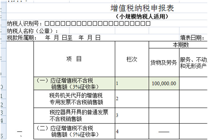 8個財務(wù)經(jīng)常遇到的發(fā)票誤區(qū)！